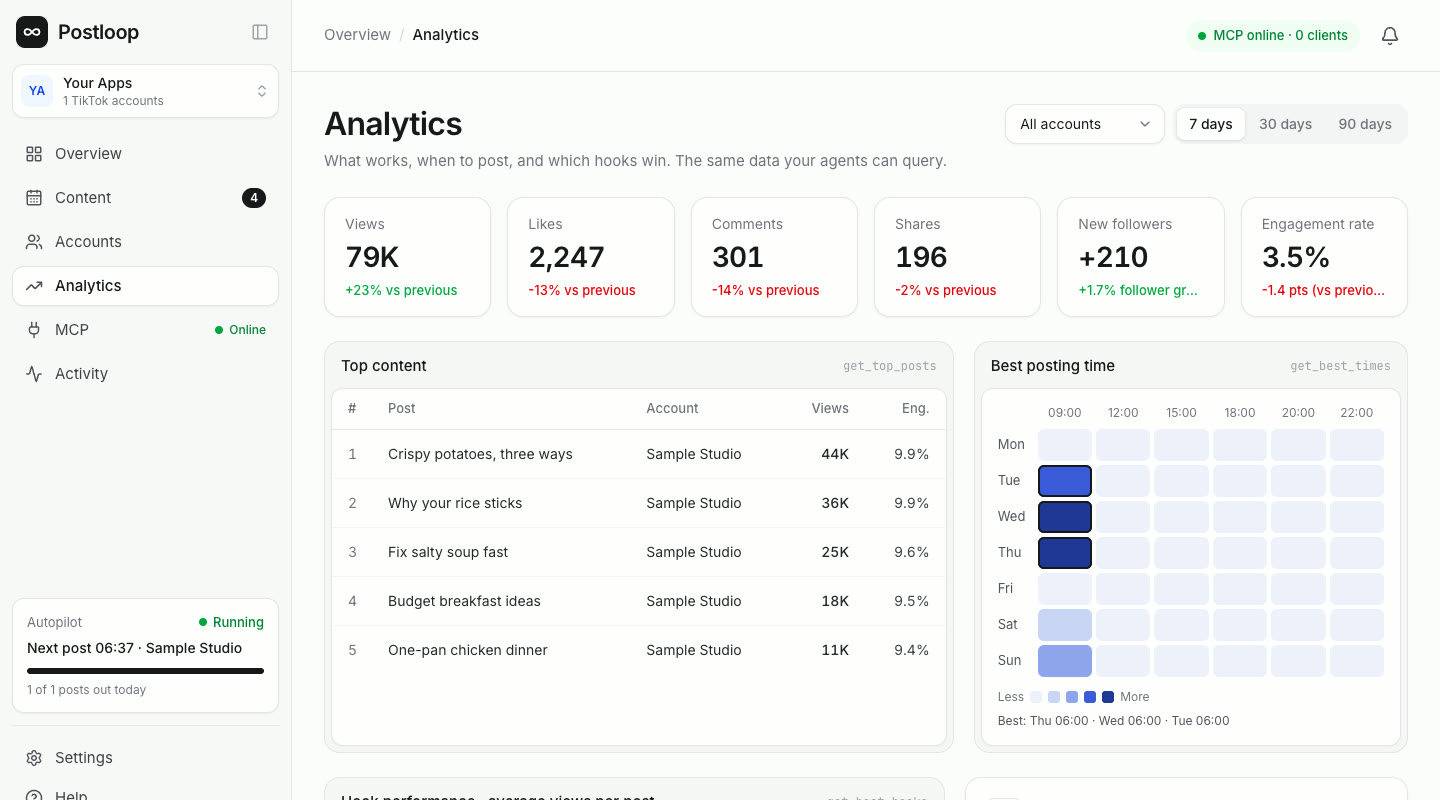 Analytics page